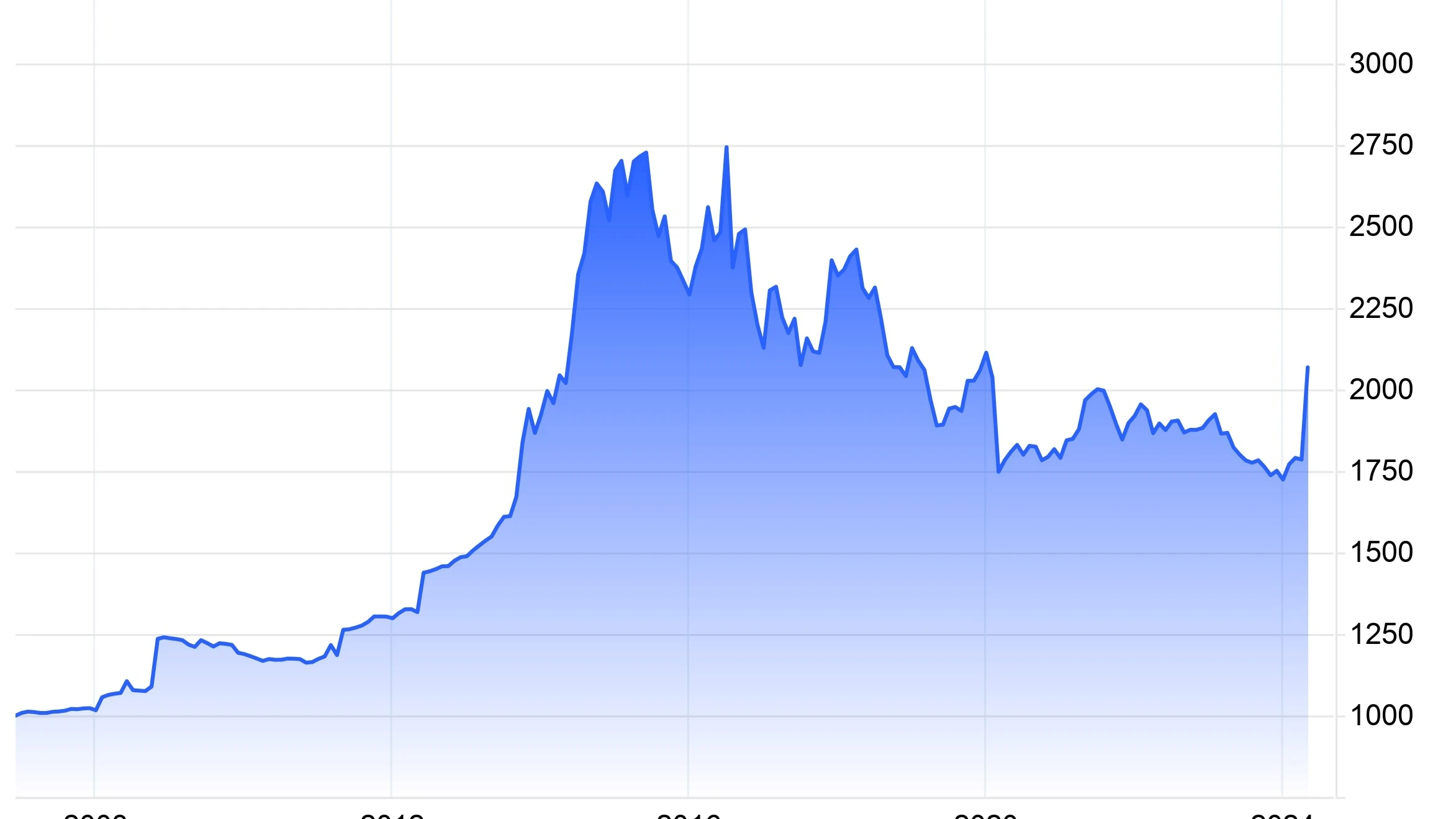 Tanzania All Share Index Real Time