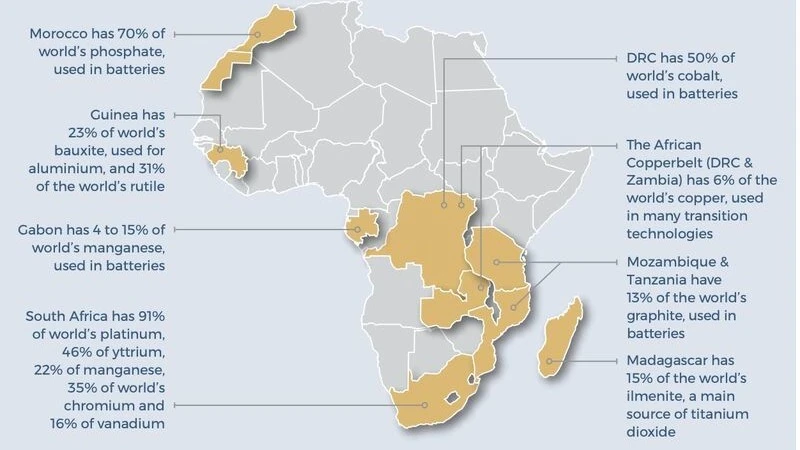 African countries with large share of critical minerals.