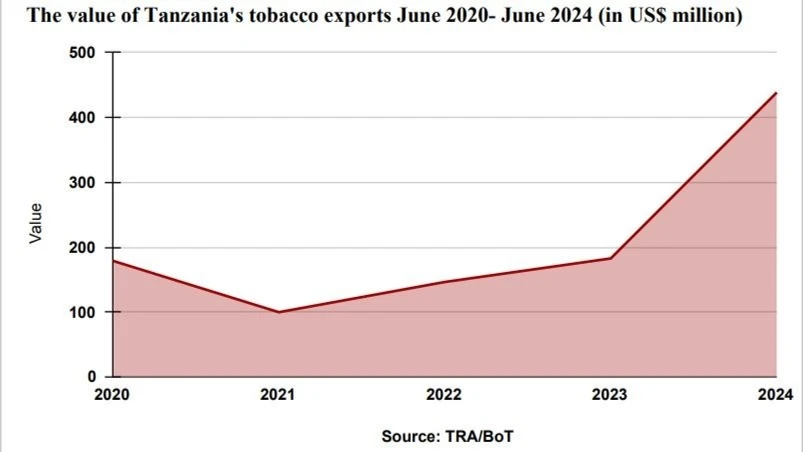 Exported Tobacco illustration