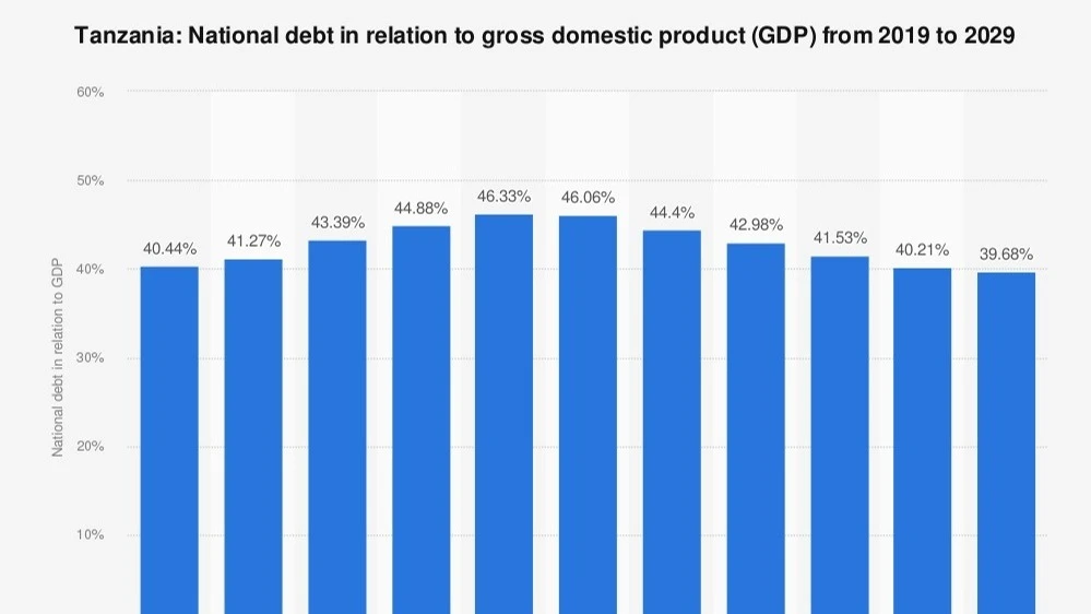 Bank of Tanzania (BoT) monthly economic review