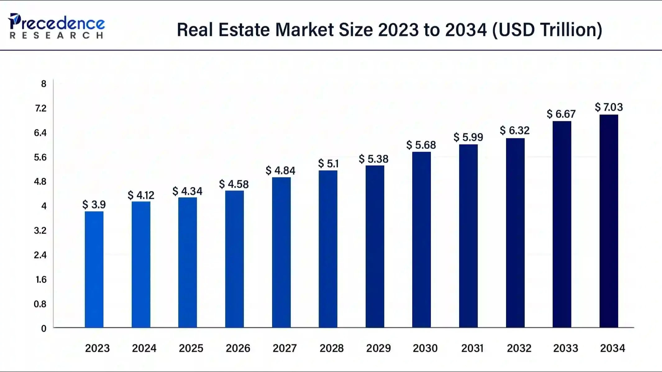 The push for sustainability in construction and property management is also driving innovations in green building practices and energy-efficient designs.