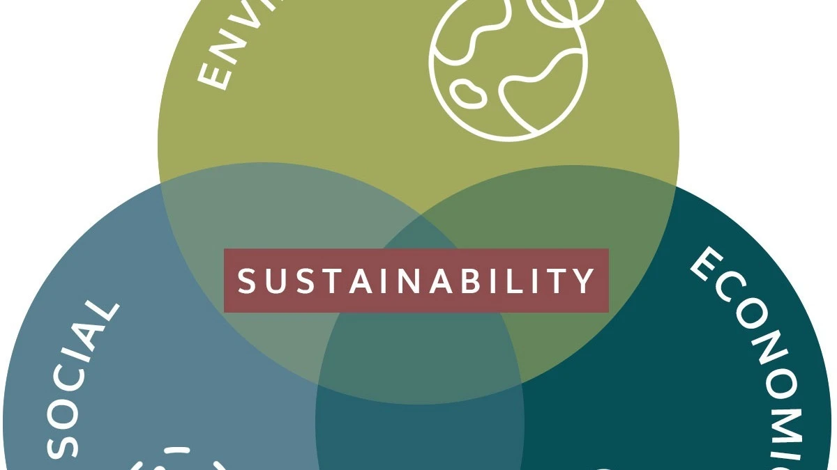 Sustainability