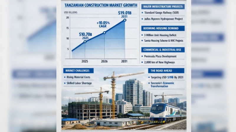 Tanzania’s construction sector set   for exponential decade of growth
