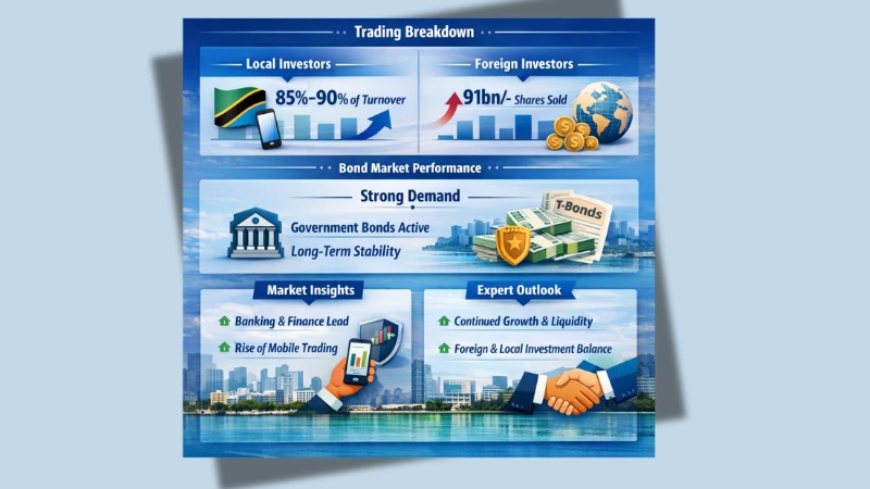 Equity market records 291bn/- in seven   weeks, signaling strong activity in 2026